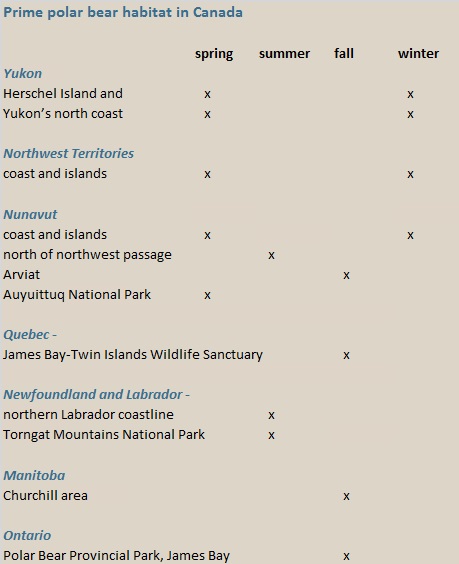 prime polar bear habitat within Canada